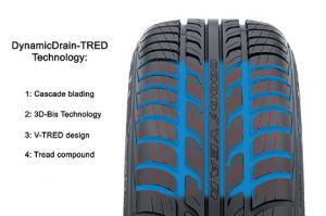 Компания Goodyear разработала новые летние шины
